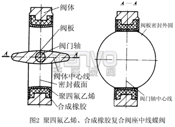 聚四氟乙烯、合成橡膠復(fù)合閥座中線蝶閥