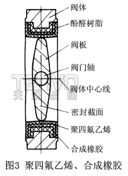 聚四氟乙烯、合成橡膠