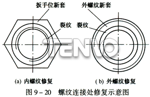 螺紋連接處修復(fù)示意圖
