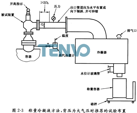 稱(chēng)量冷凝液方法，背壓為大氣壓時(shí)推薦的試驗(yàn)布置